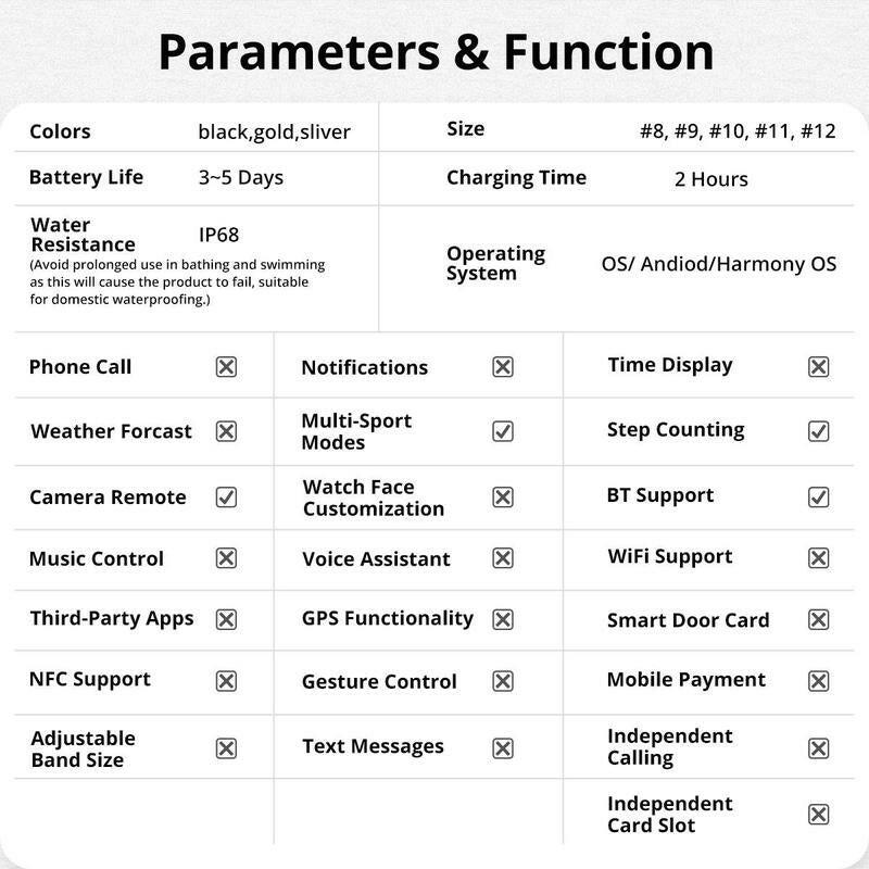 Multifunctional OptiRing